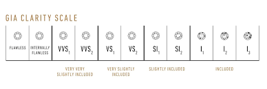 Diamond Clarity Grading