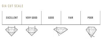 Diamond Cut Grading