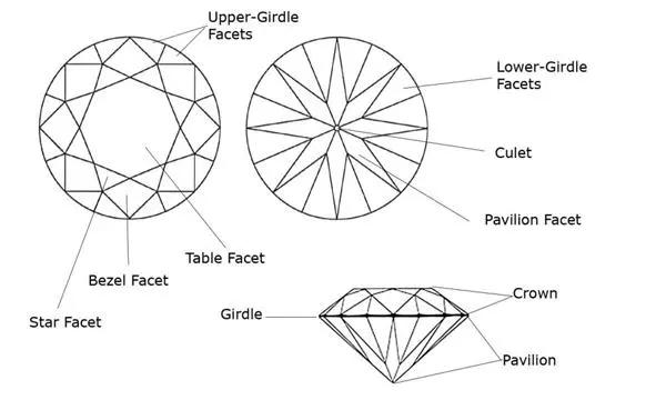 Anatomy of a Diamond